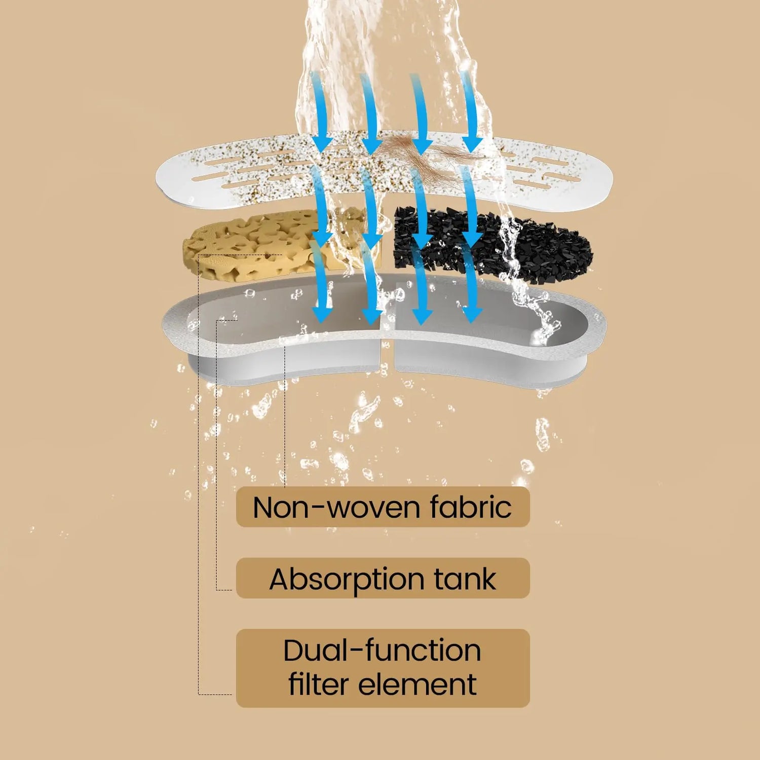 Cat Water Fountain Filter Source Factory Wholesale Professional Pet Fountain Replaced Filter Accessories Cat Drinking Filters