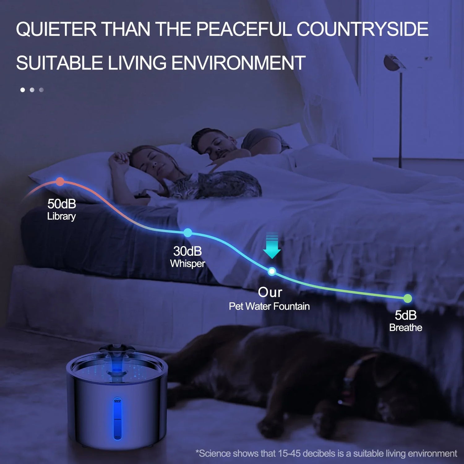 2.5L Automatic Pet Water Fountain with LED Light, Visible Window & Non-Slip, Cat and Dog Multi-Filtration Water Dispenser